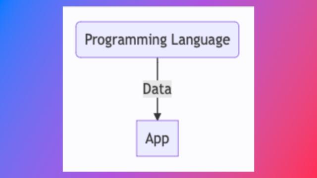 A mermaid markdown diagram to represent how APIs are called