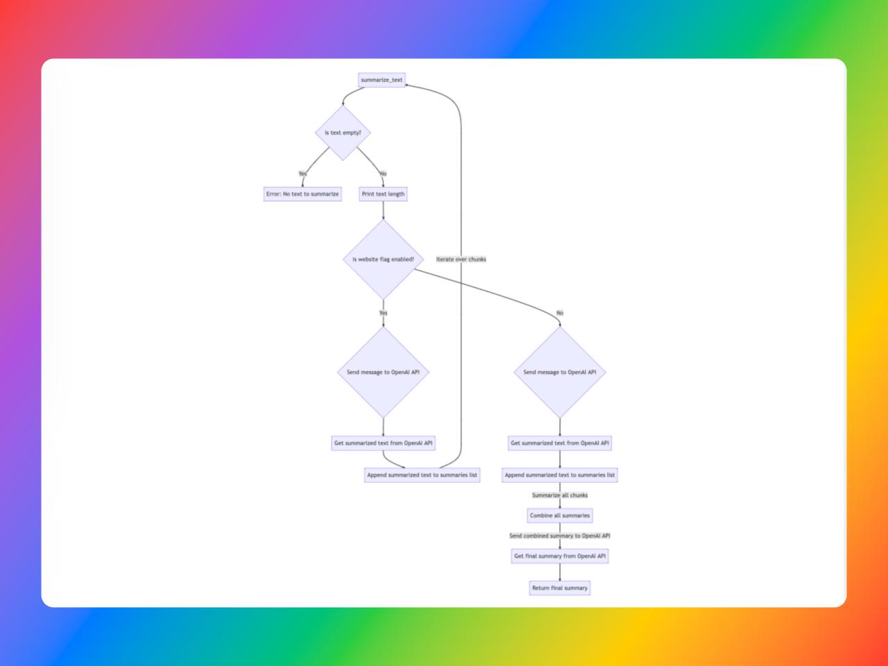 A screenshot of the bash script to visualise code using chatGPT/GPT-4 API