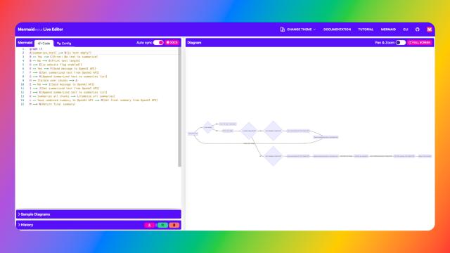Mermaid Markdown Visualiser