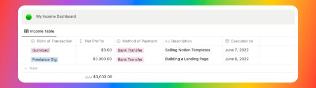 A Screenshot of Income View in Notion Budget Template