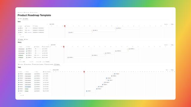 A screenshot of the Product Roadmap Template in Notion